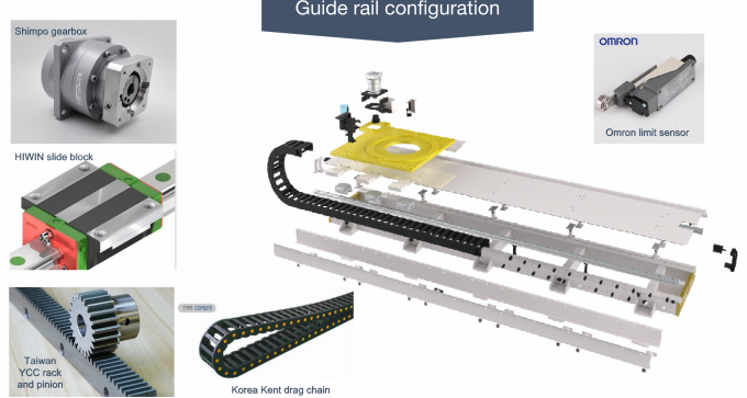 Le rail de guide coopérer avec le robot d'ABB pour assurer l'exactitude et la polyvalence 5 de robot