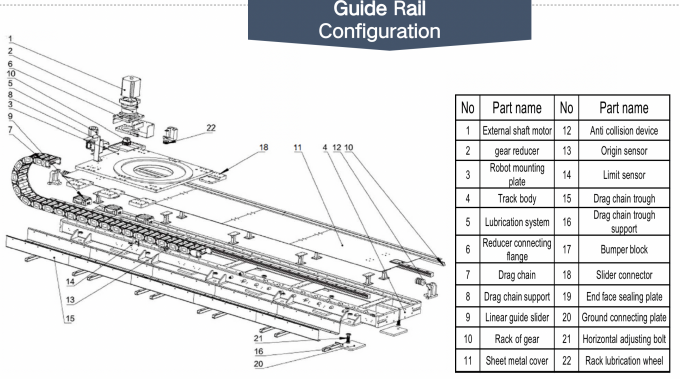 Le rail de guide coopérer avec le robot d'ABB pour assurer l'exactitude et la polyvalence 6 de robot