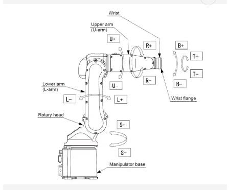 Bras de robot d'axe du système ABB Kuka Fanuc 6 de robot de soudure laser de fibre   Profondeur 0.04-6mm