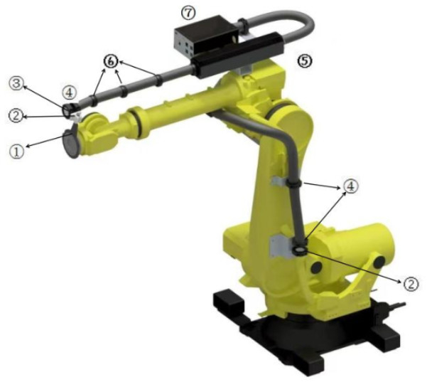 Amenez votre robot au niveau supérieur avec le robinet robot compatible KUKA/YASKAWA/FANUC