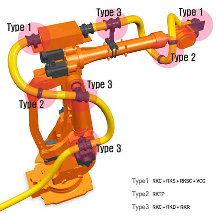 Appui technique Pour les équipements HYUNDA / ABB / FANUC / KUKA